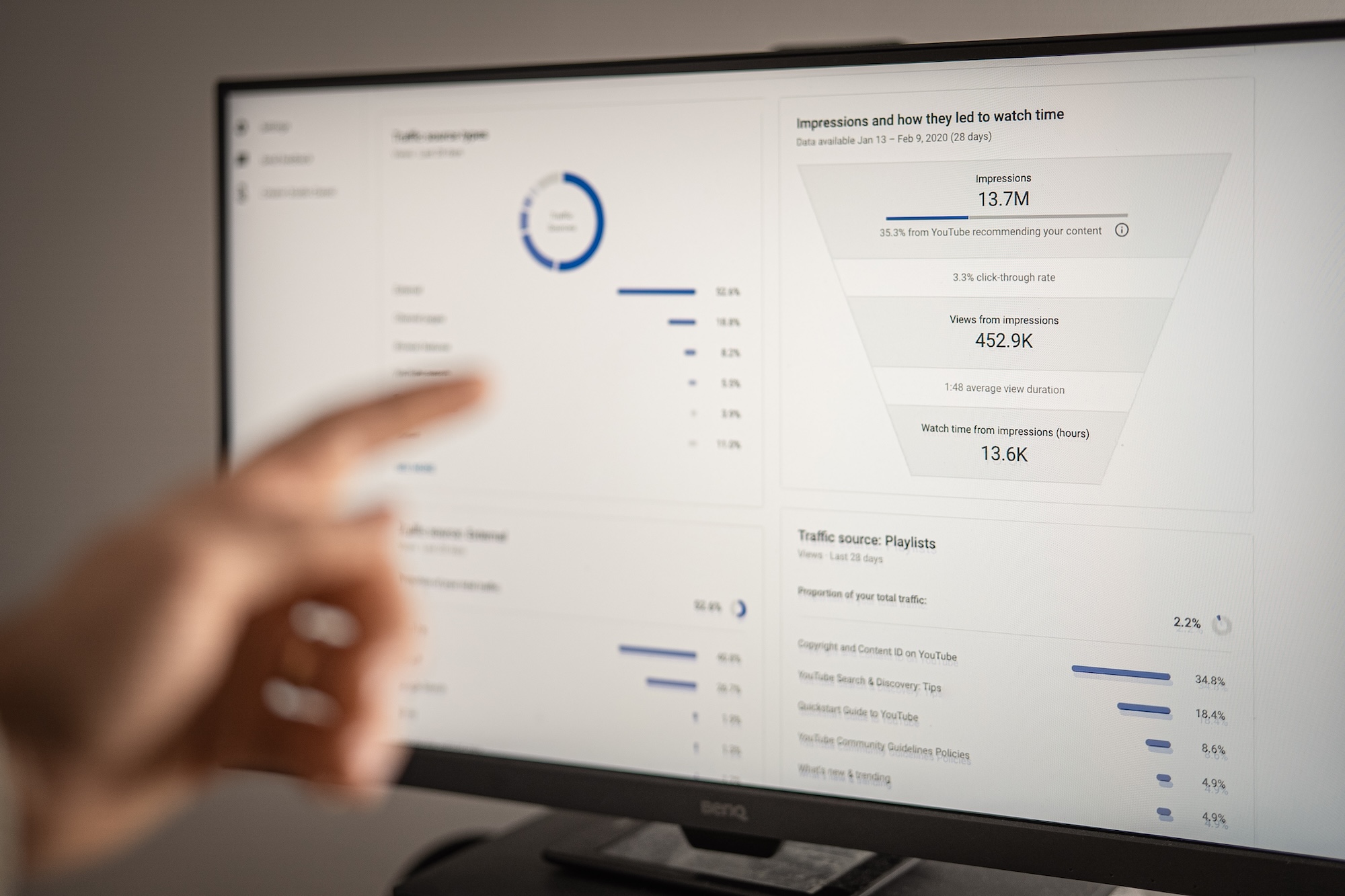Analytics dashboard with video KPIs